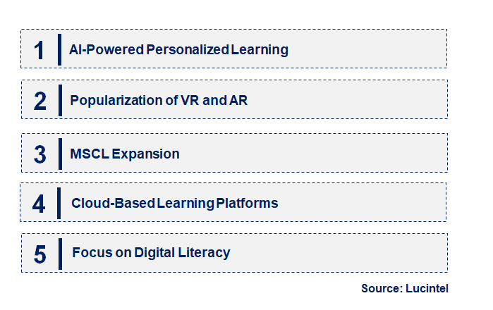 Emerging Trends in the K-12 Blended E-Learning Market